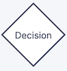 How Predefined Process Flowchart 9.1.1. PCMs: Logic and Modularity — Purdue University ENGR 13100