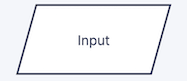 How Predefined Process Flowchart 9.1.1. PCMs: Logic and Modularity — Purdue University ENGR 13100