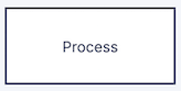 How Predefined Process Flowchart 9.1.1. PCMs: Logic and Modularity — Purdue University ENGR 13100